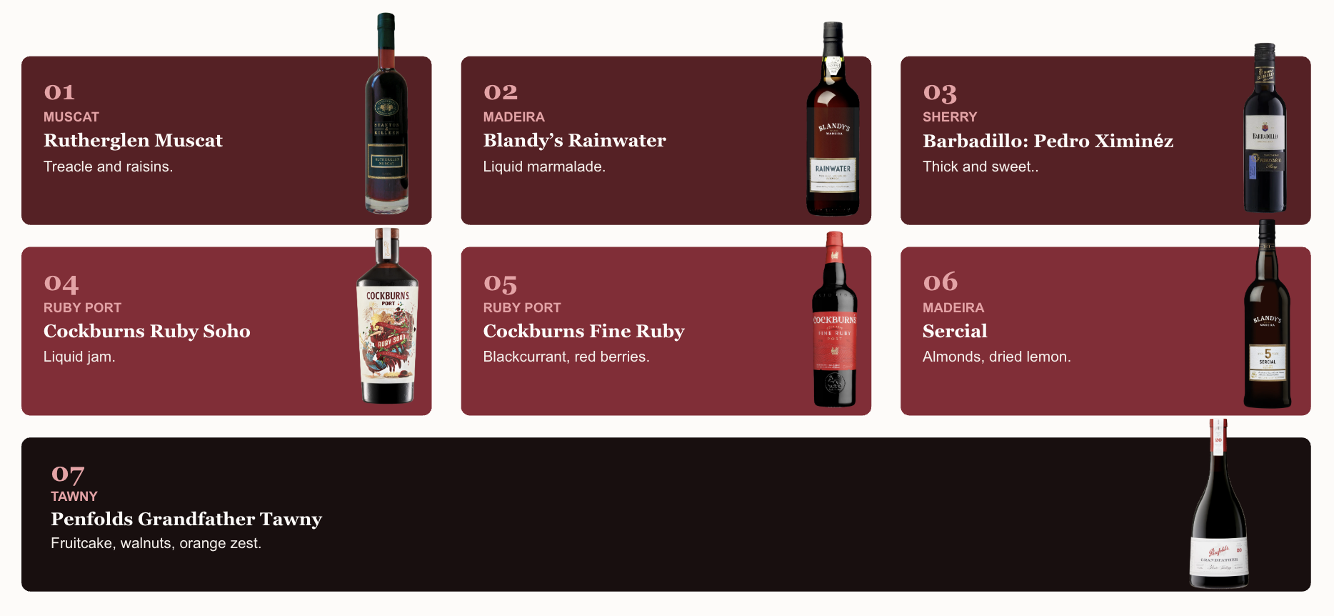 Some Recommended Wines