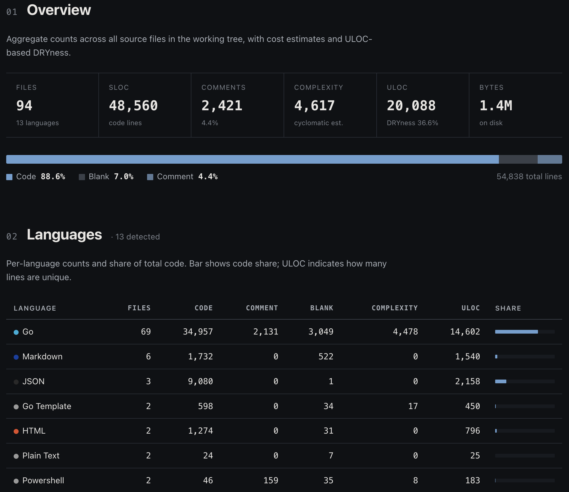 scc report output